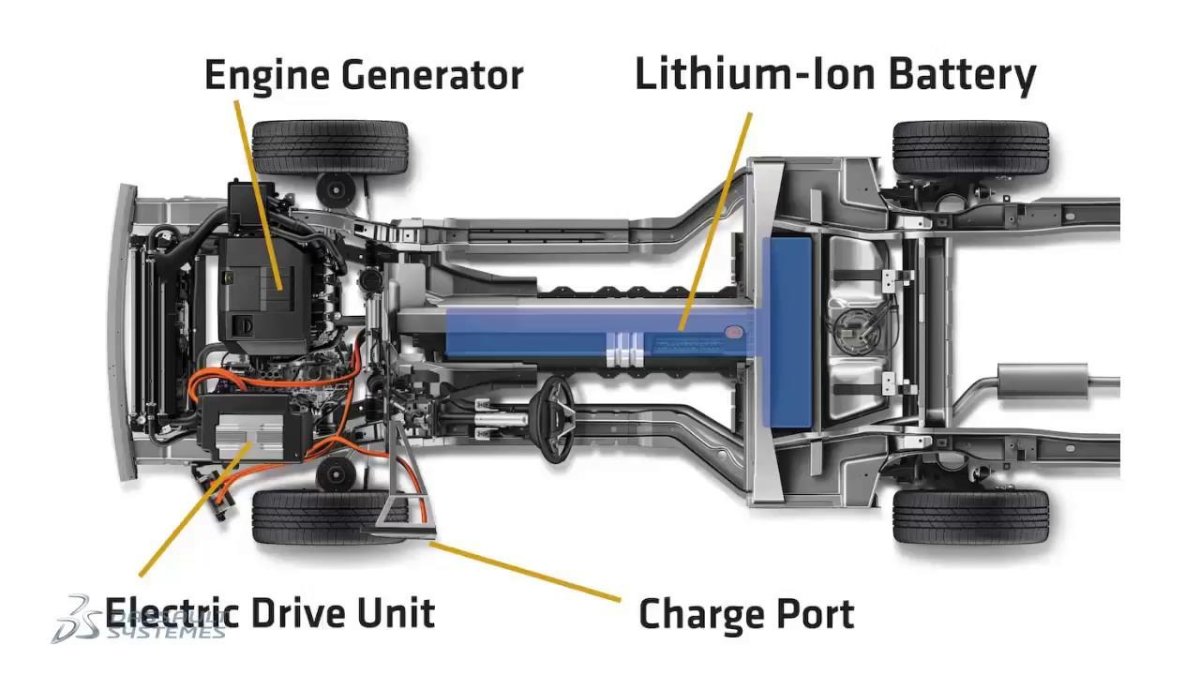 Схема трансмиссии электромобиля Тесла