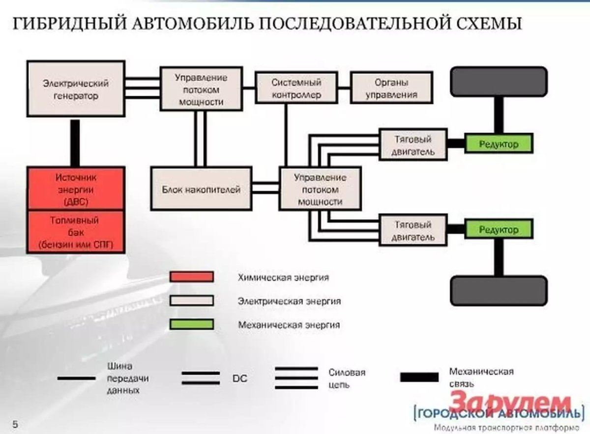 Схема работы гибридного автомобиля