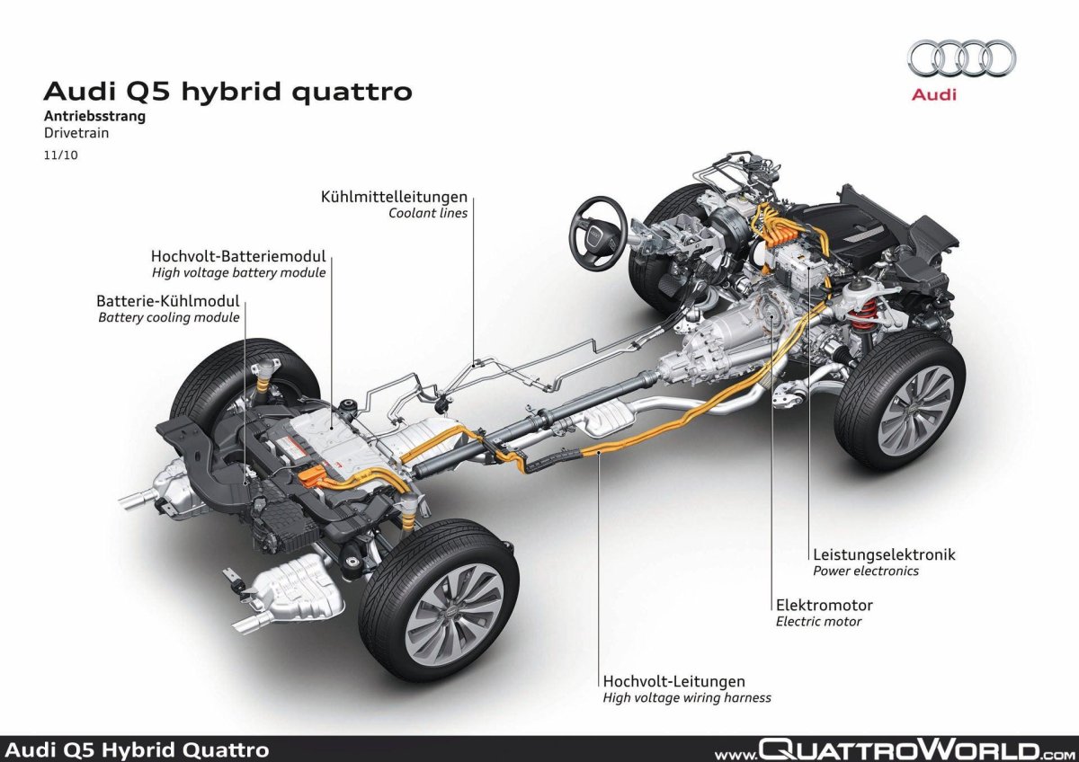Audi q5 Hybrid