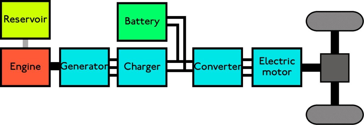 Схема гибридного автомобиля