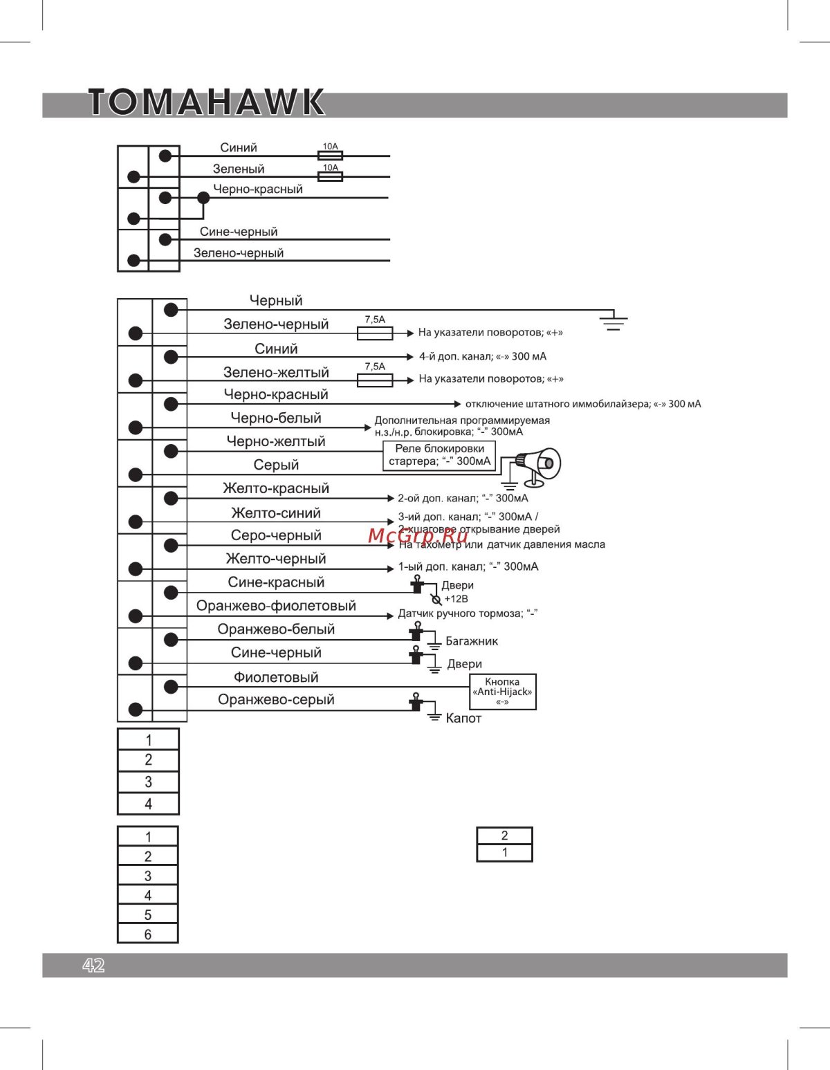 Сигнализация томагавк 9.9