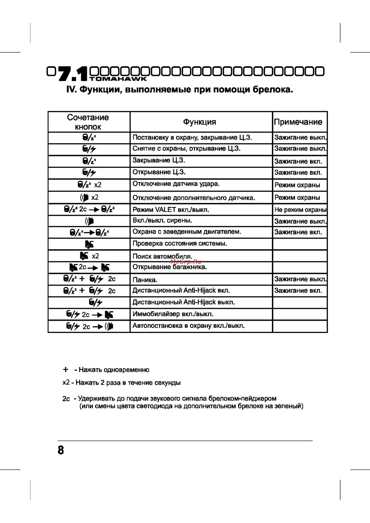 Сигнализация томагавк 7.1