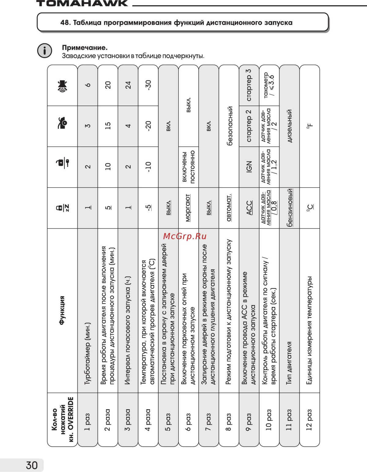 Инструкция сигнализации Tomahawk z5