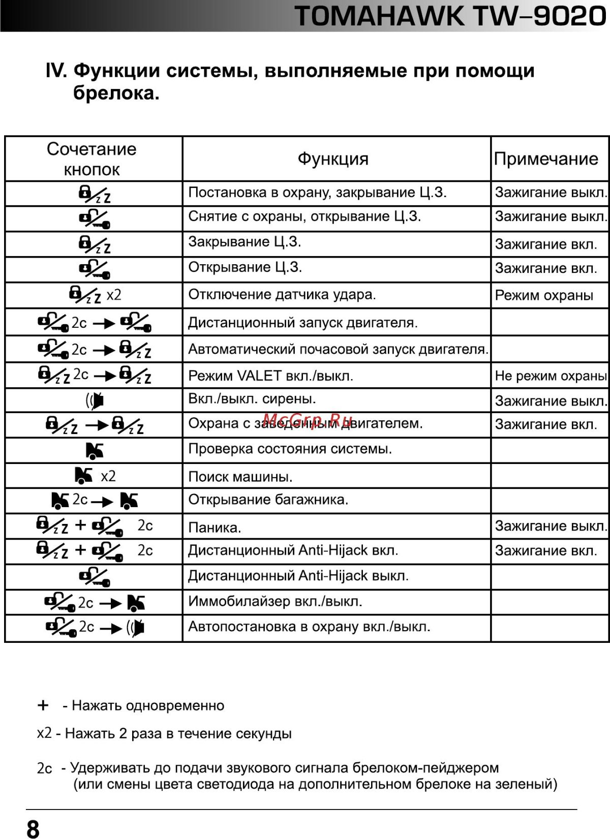 Сигнализация томагавк с автозапуском 9030