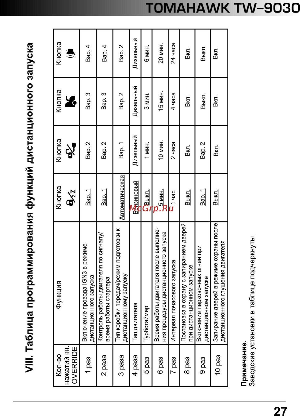 Таблица программирования томагавк 9020 турботаймер