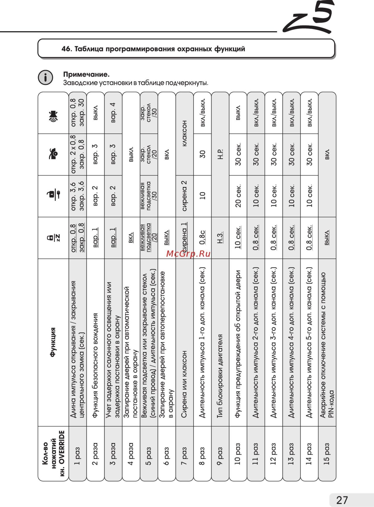 Таблица сигнализации томагавк х5