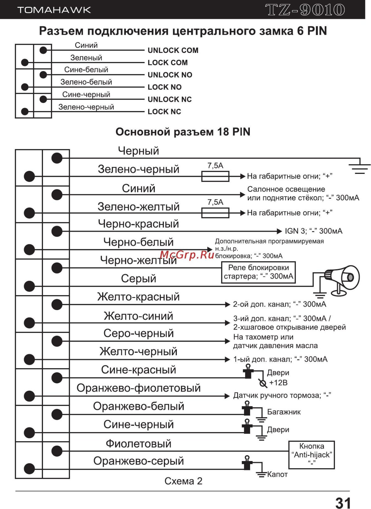 Сигналка схема Tomahawk 9030