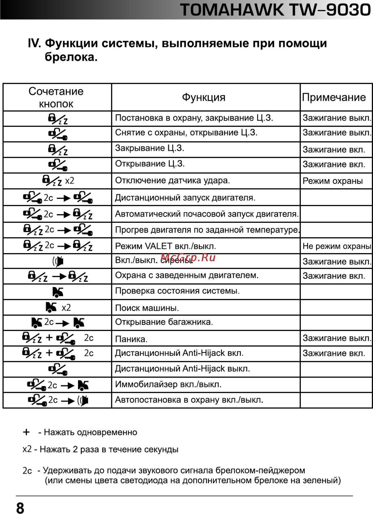 Томагавк 9020 сигнализация с автозапуском