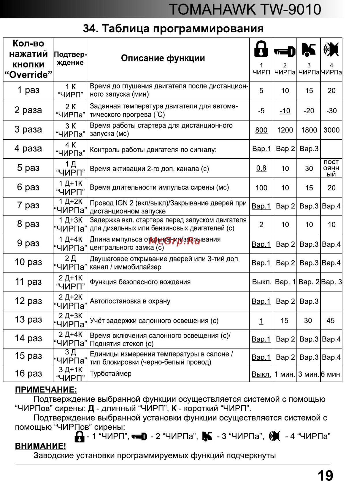 Таблица программирования томагавк 9010