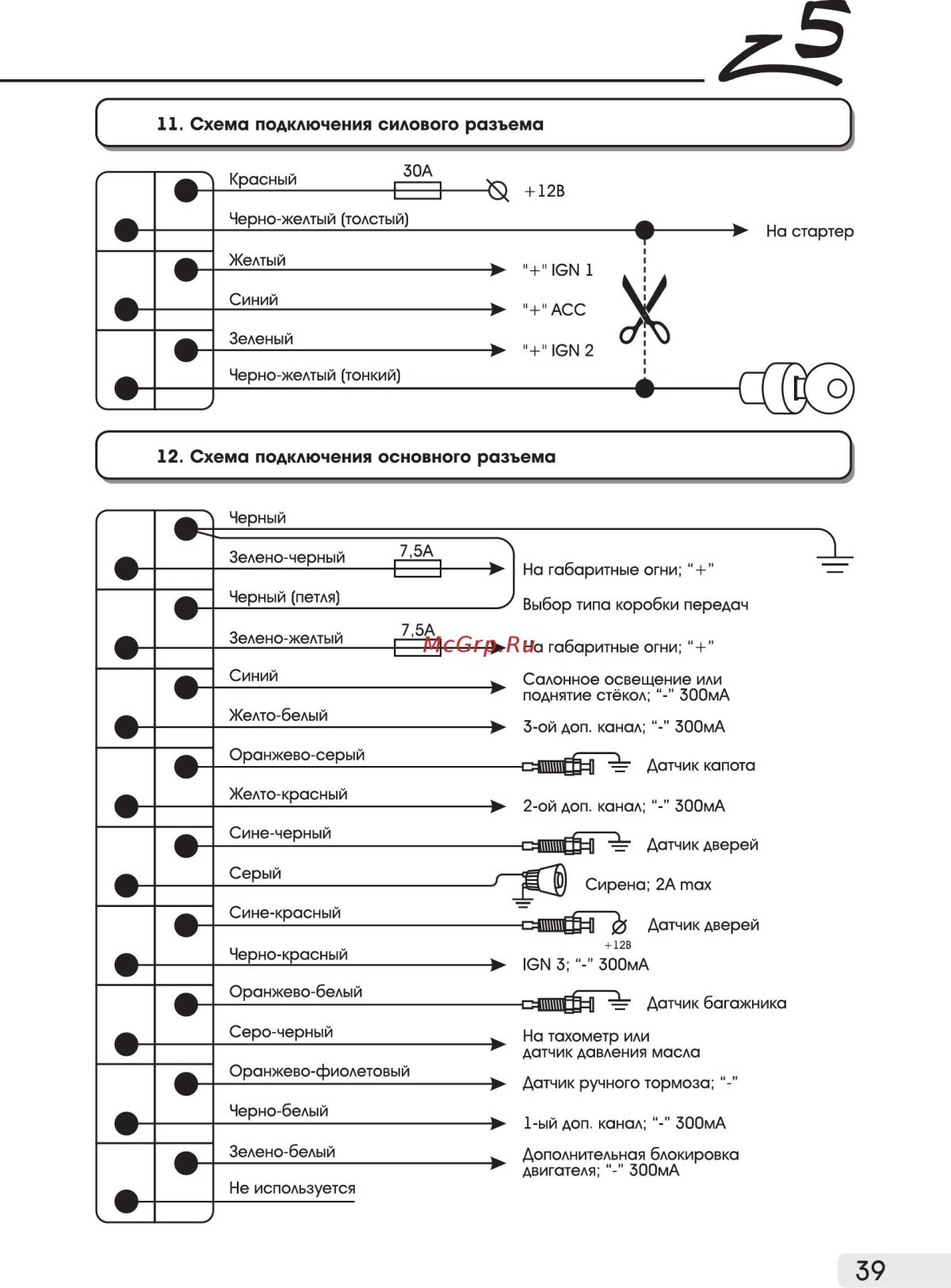 Томагавк Икс 5 схема