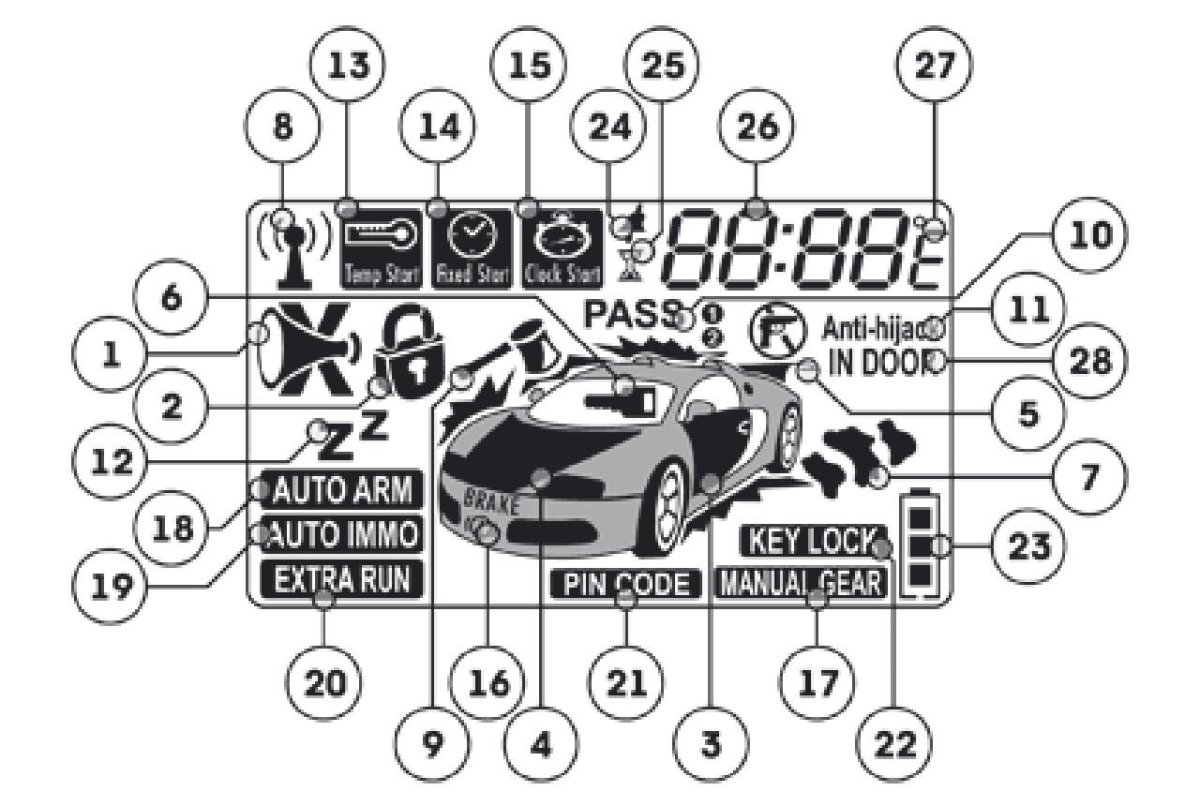Сигнализация томагавк х5