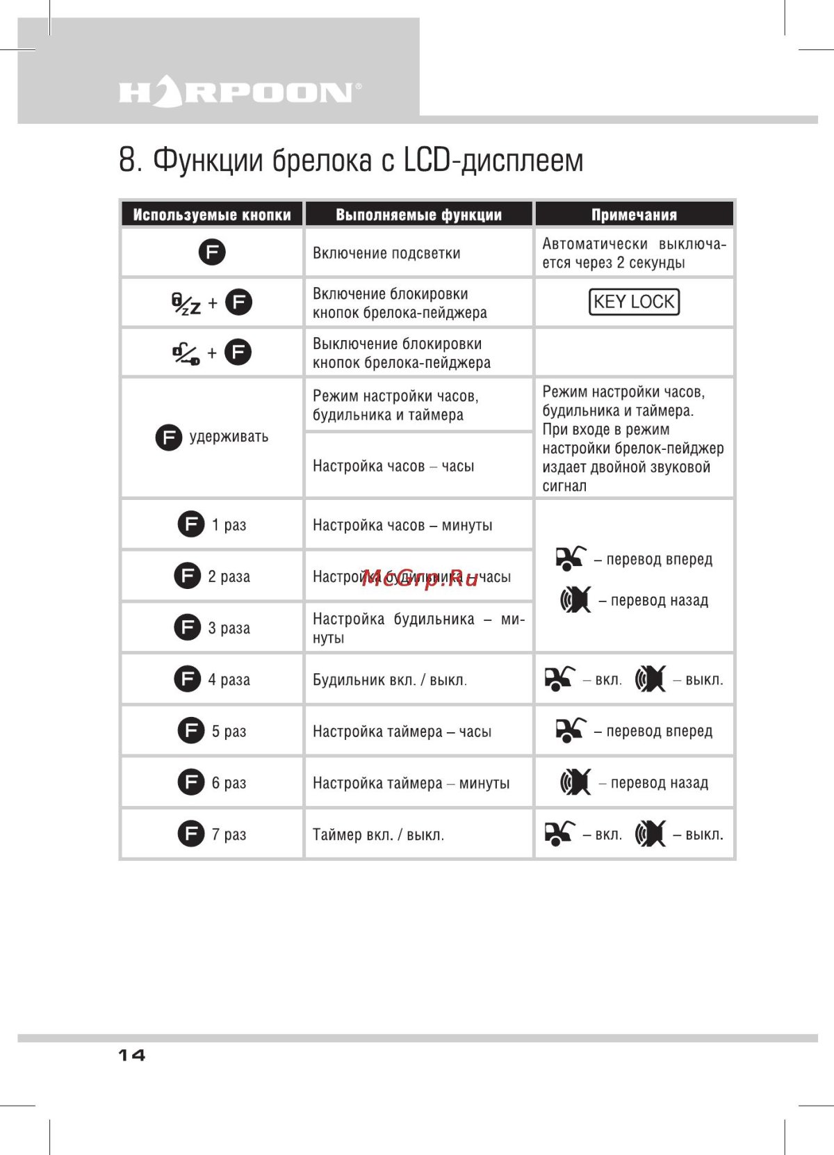 Инструкция сигнализации Harpoon 434