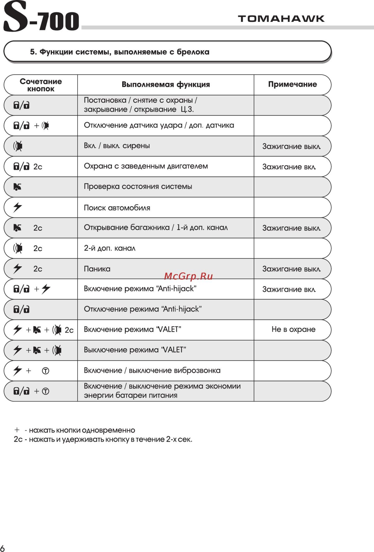 Сигнализация томагавк s700