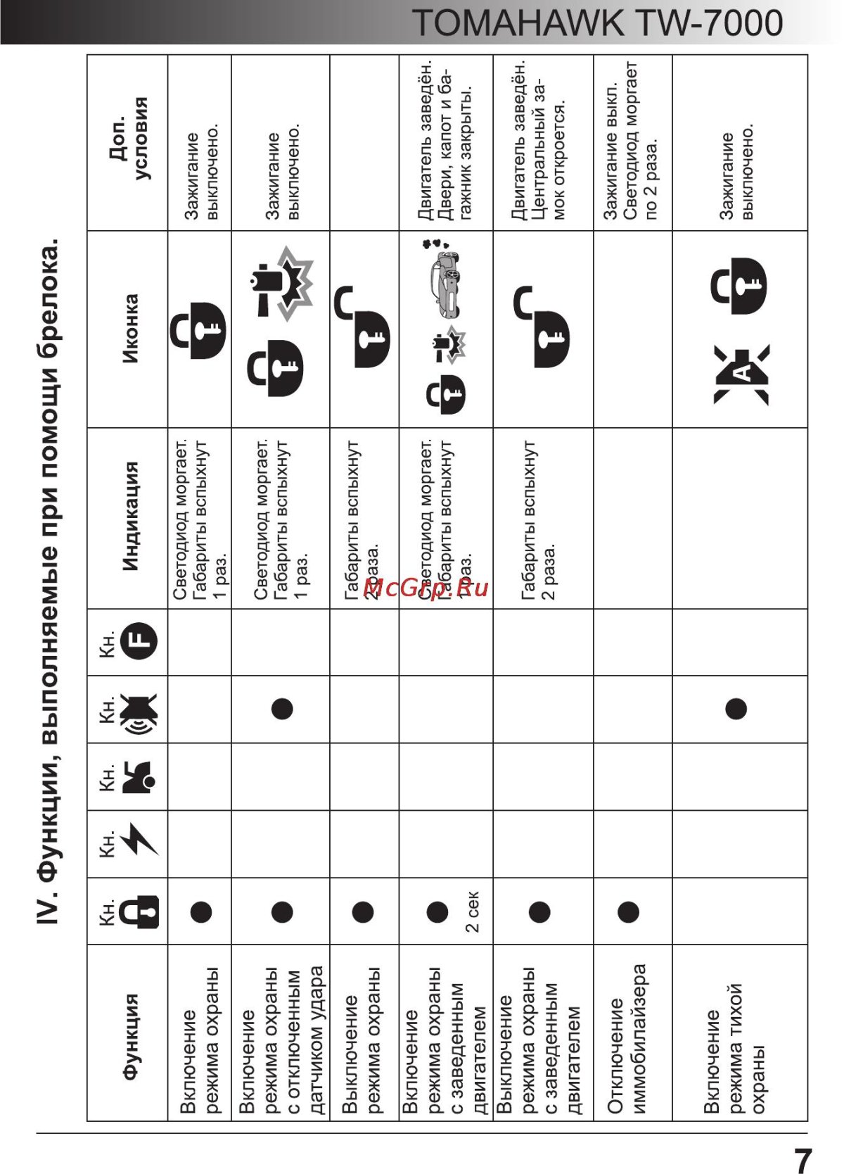 Tomahawk 7100 сигнализация