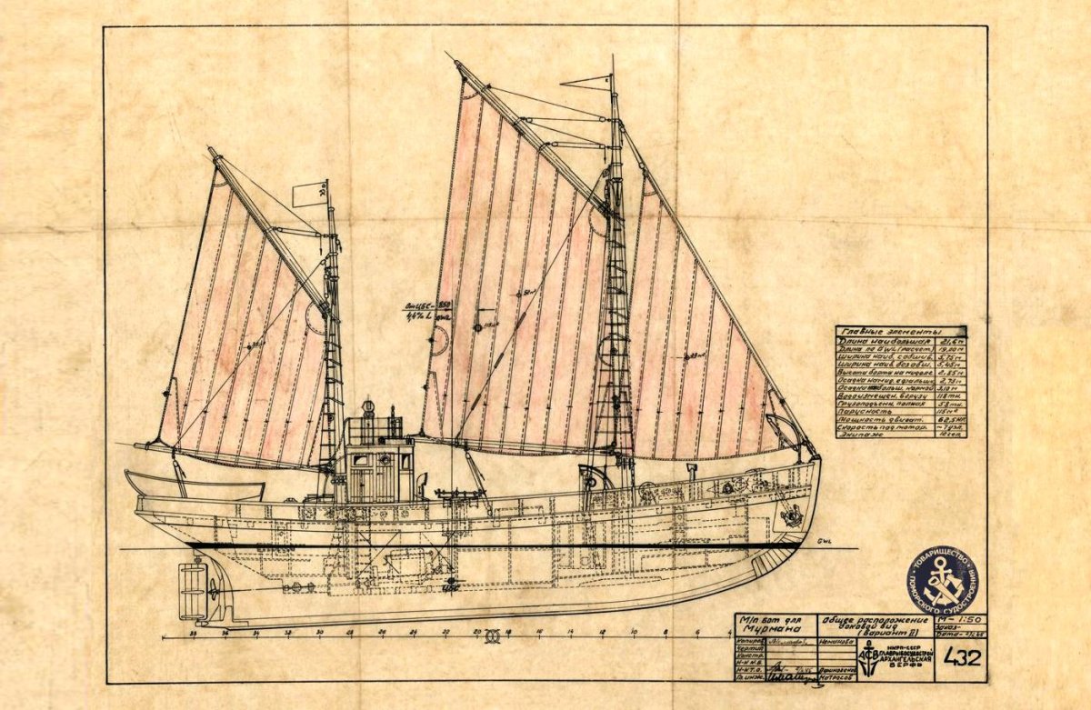 Архив Соломбальской верфи