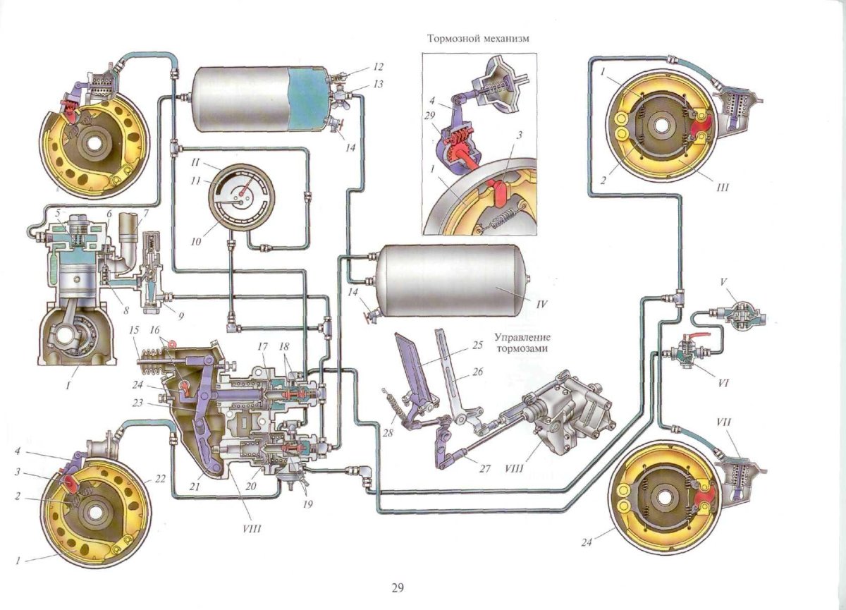 Тормозная система Газель 2705