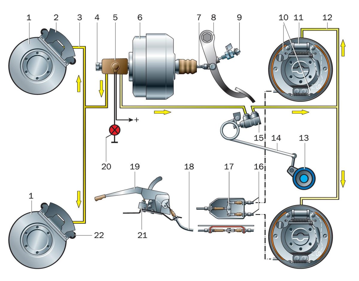 УАЗ 452 Буханка тормозная система