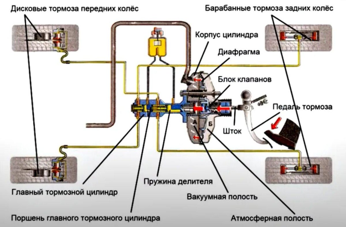 Тормозная система Портер 1 схема