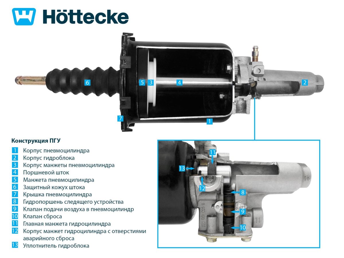 ПГУ КАМАЗ 65115 WABCO 9700514230