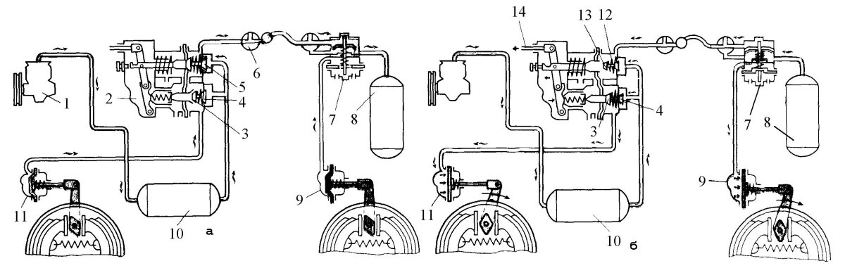 Пневматическая система т150к