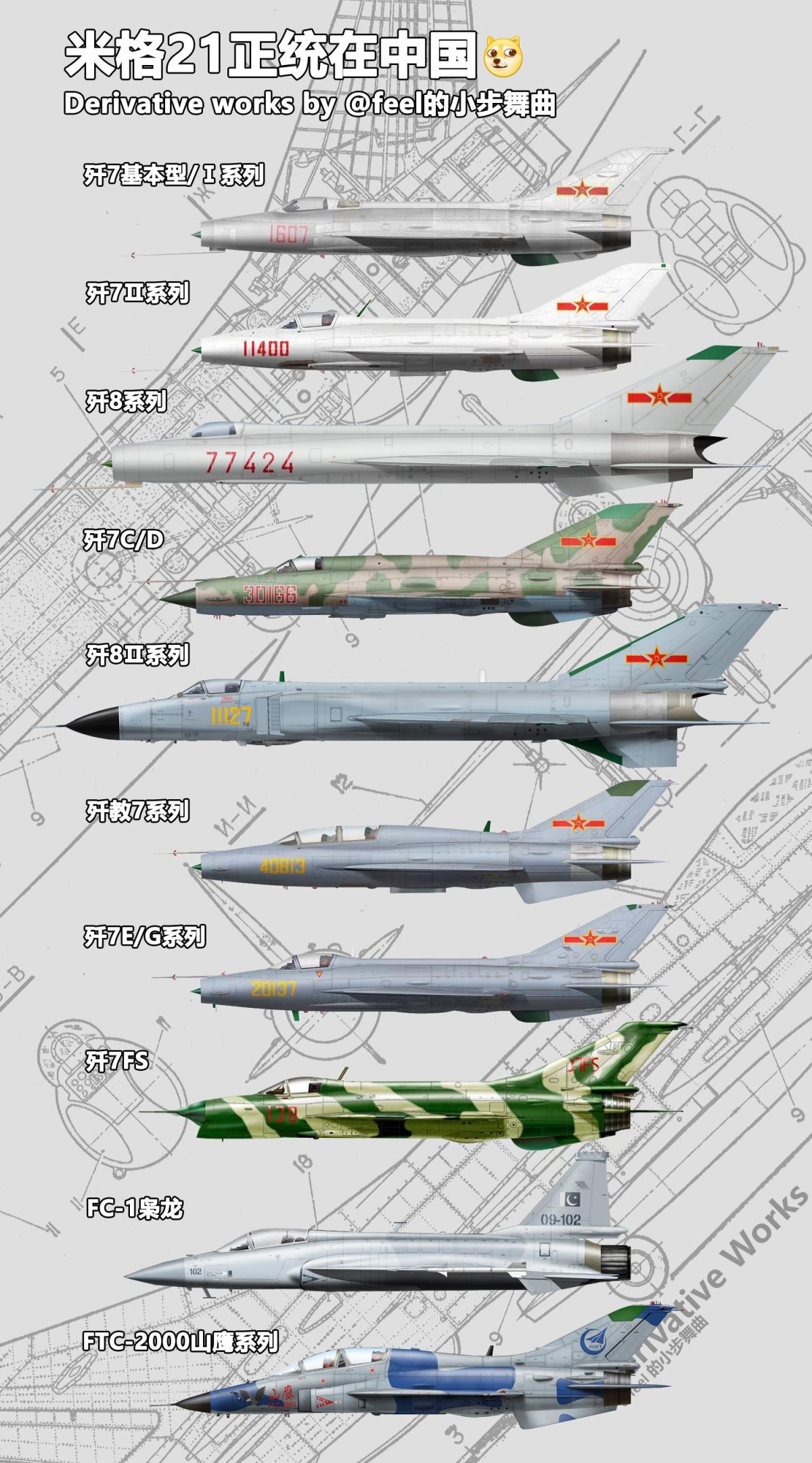 Миг-21 истребитель