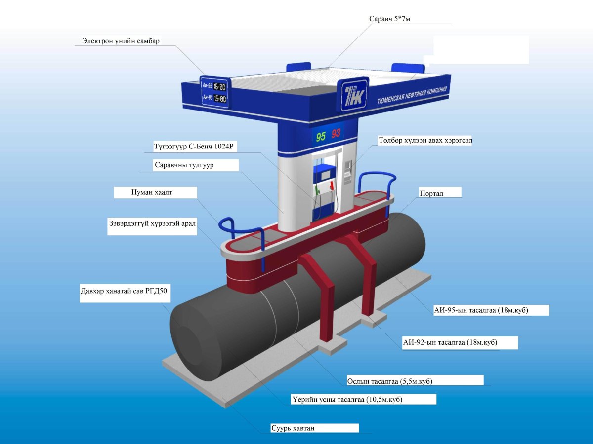 Резервуары для нефтепродуктов на АЗС