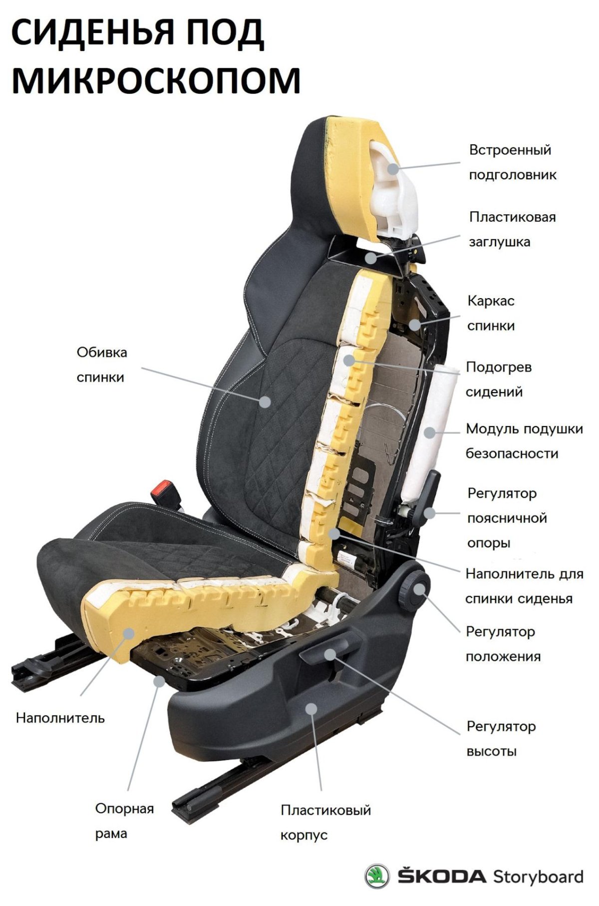 Из чего состоит автомобильное сиденье