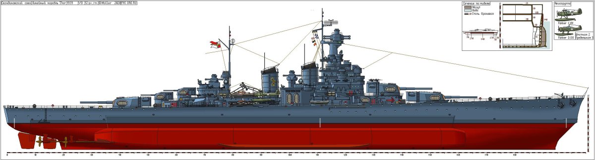 Альтернативная история кораблестроение