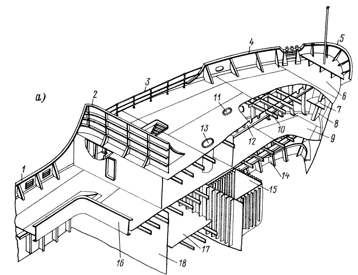 Высота леерного ограждения на судне