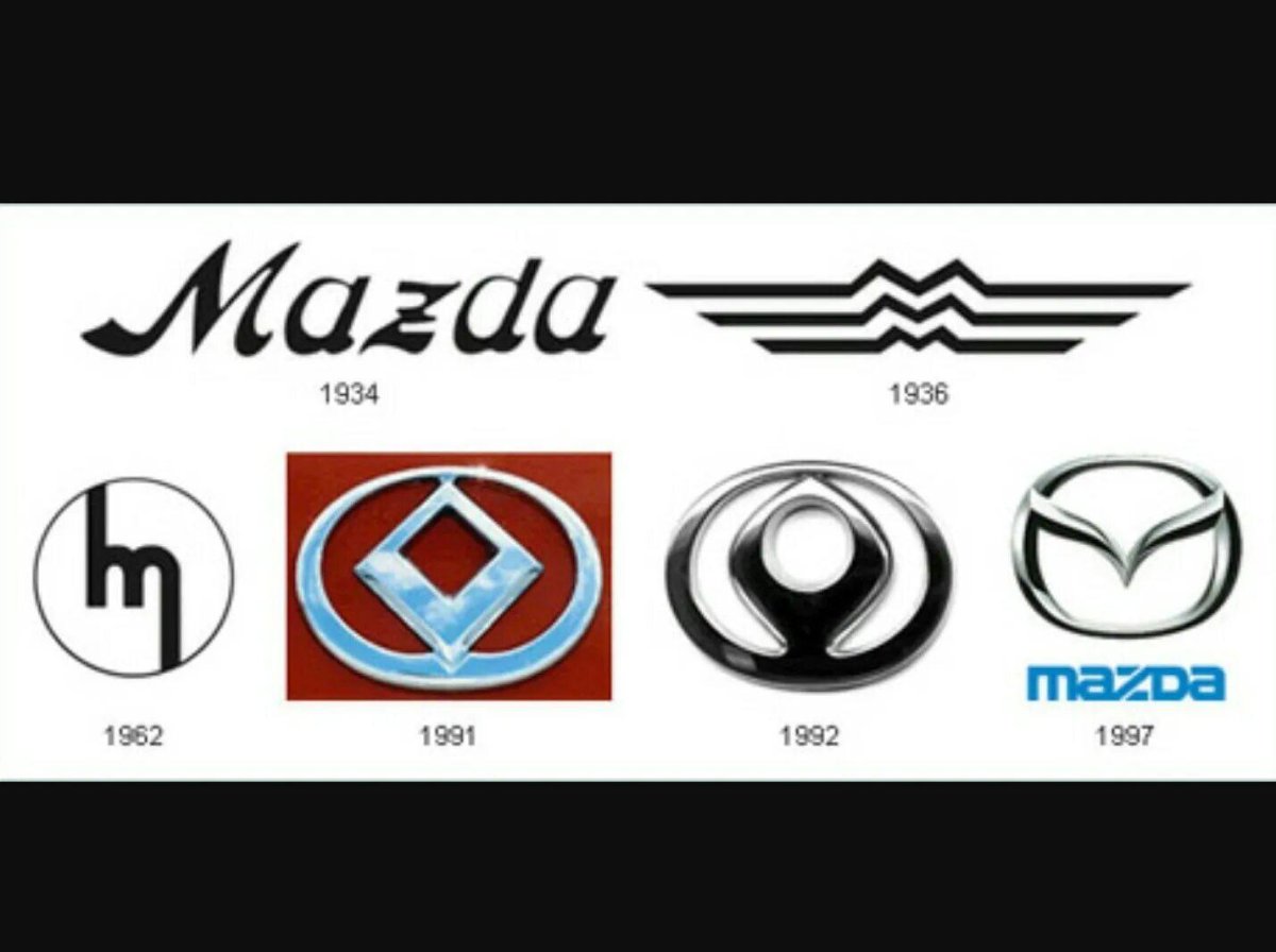 Мазда логотип