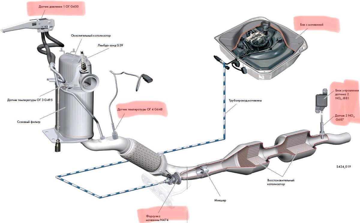 Датчики выхлопной системы КАМАЗ евро 5