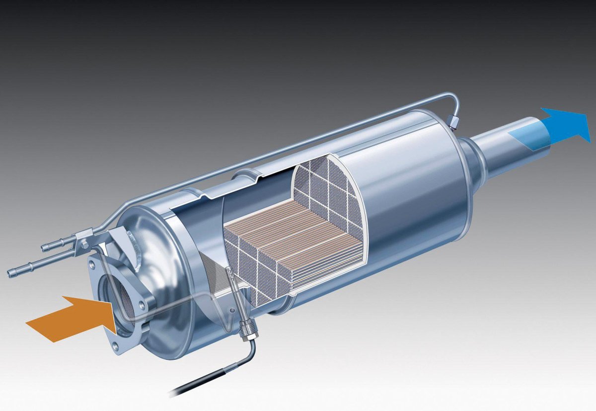 Сажевые фильтры для дизельных двигателей