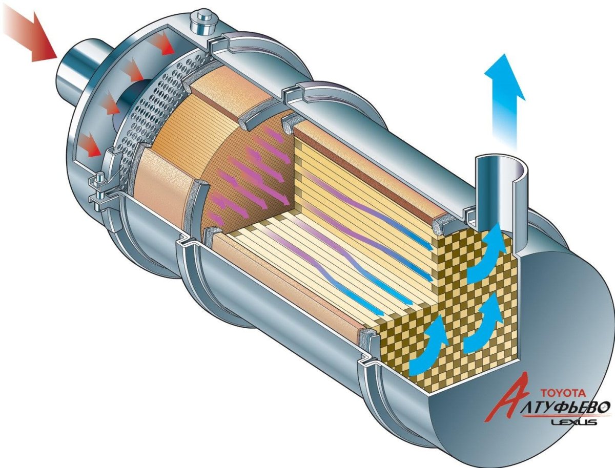 Сажевый фильтр lc200