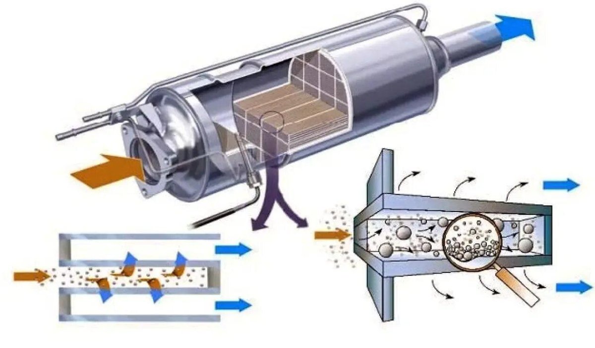 Сажевый фильтр на дизеле