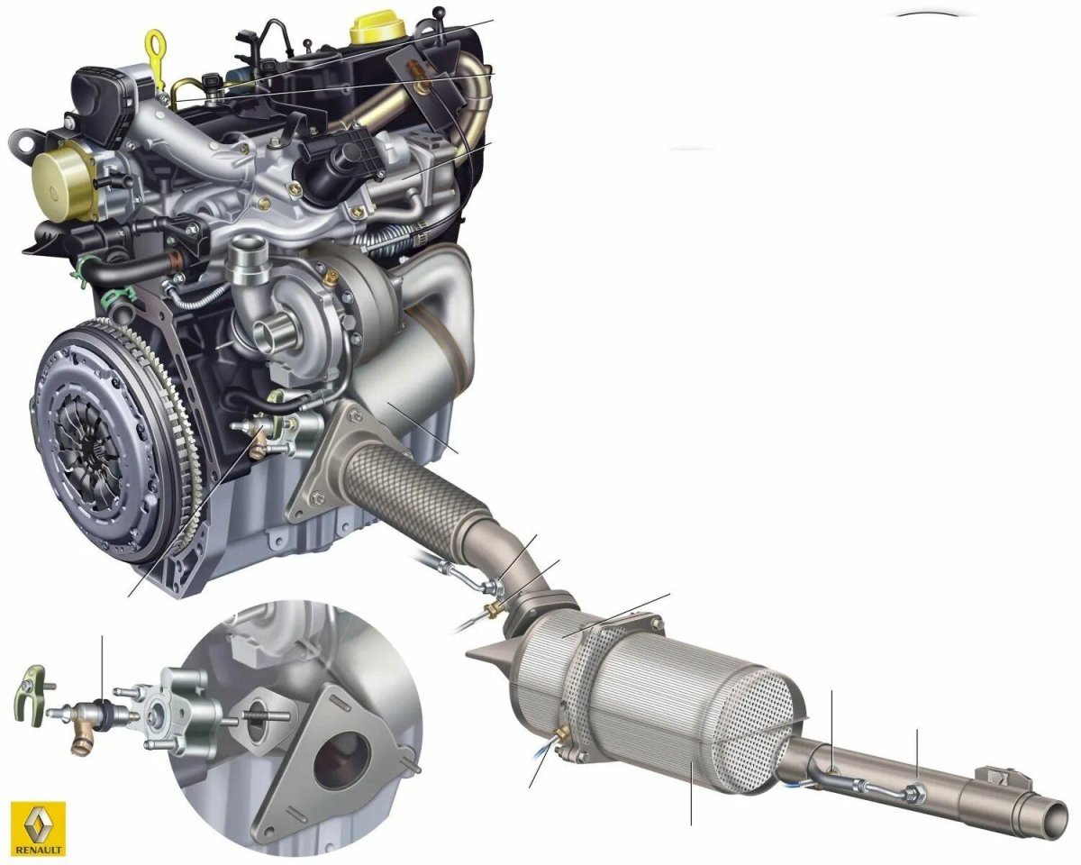 Сажевый фильтр Дастер 1.5 дизель