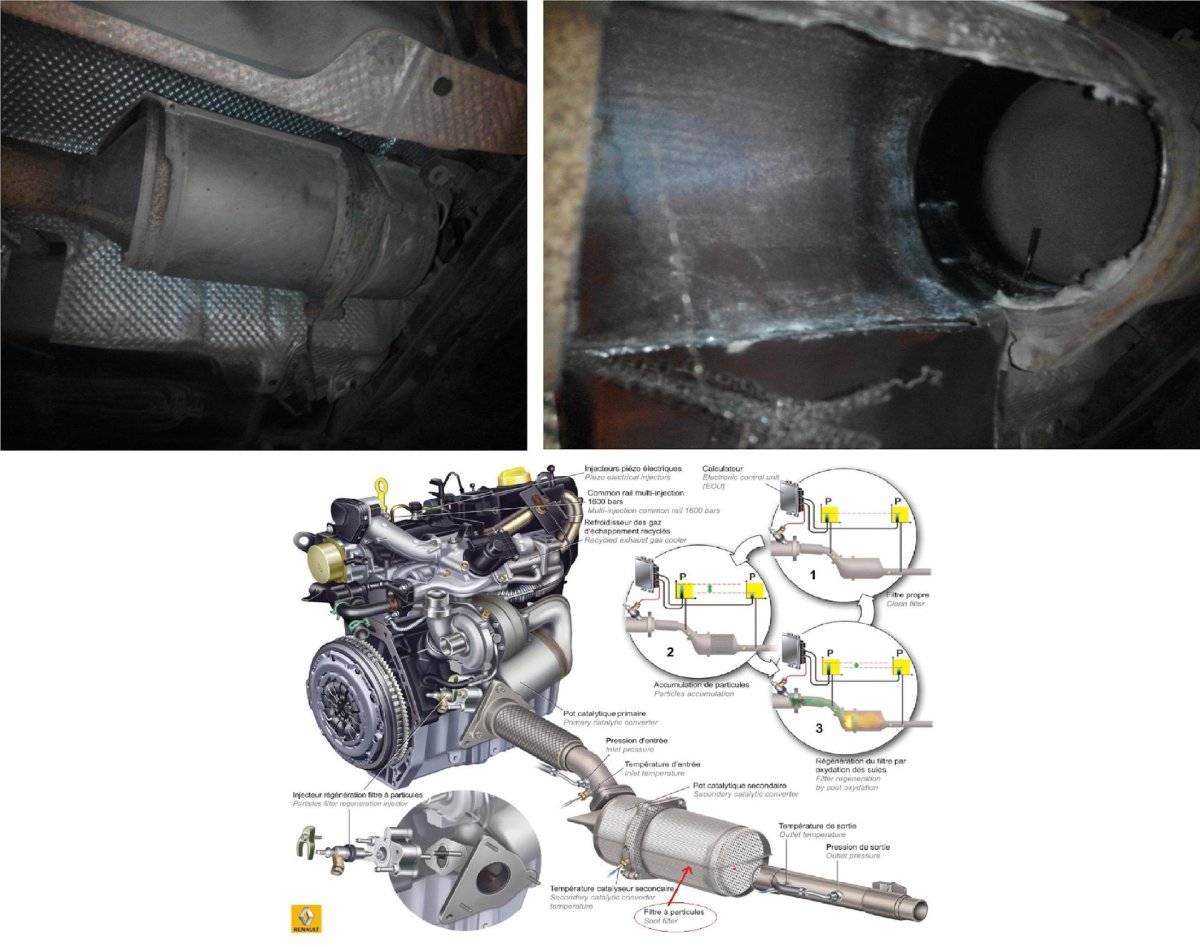 Сажевый фильтр на Рено Дастер 1.5