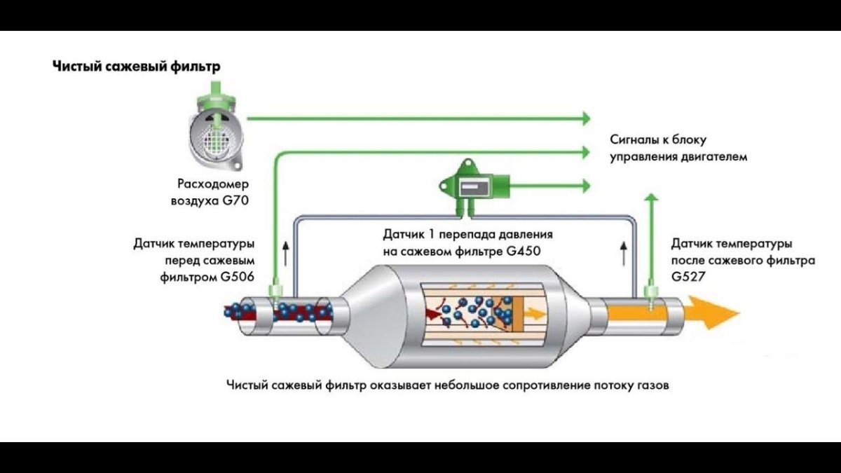 Форсунка системы прожига сажевого фильтра Toyota