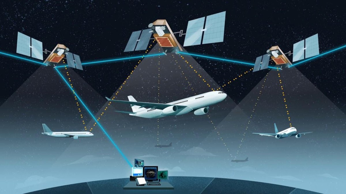 Спутниковые системы навигации в авиации