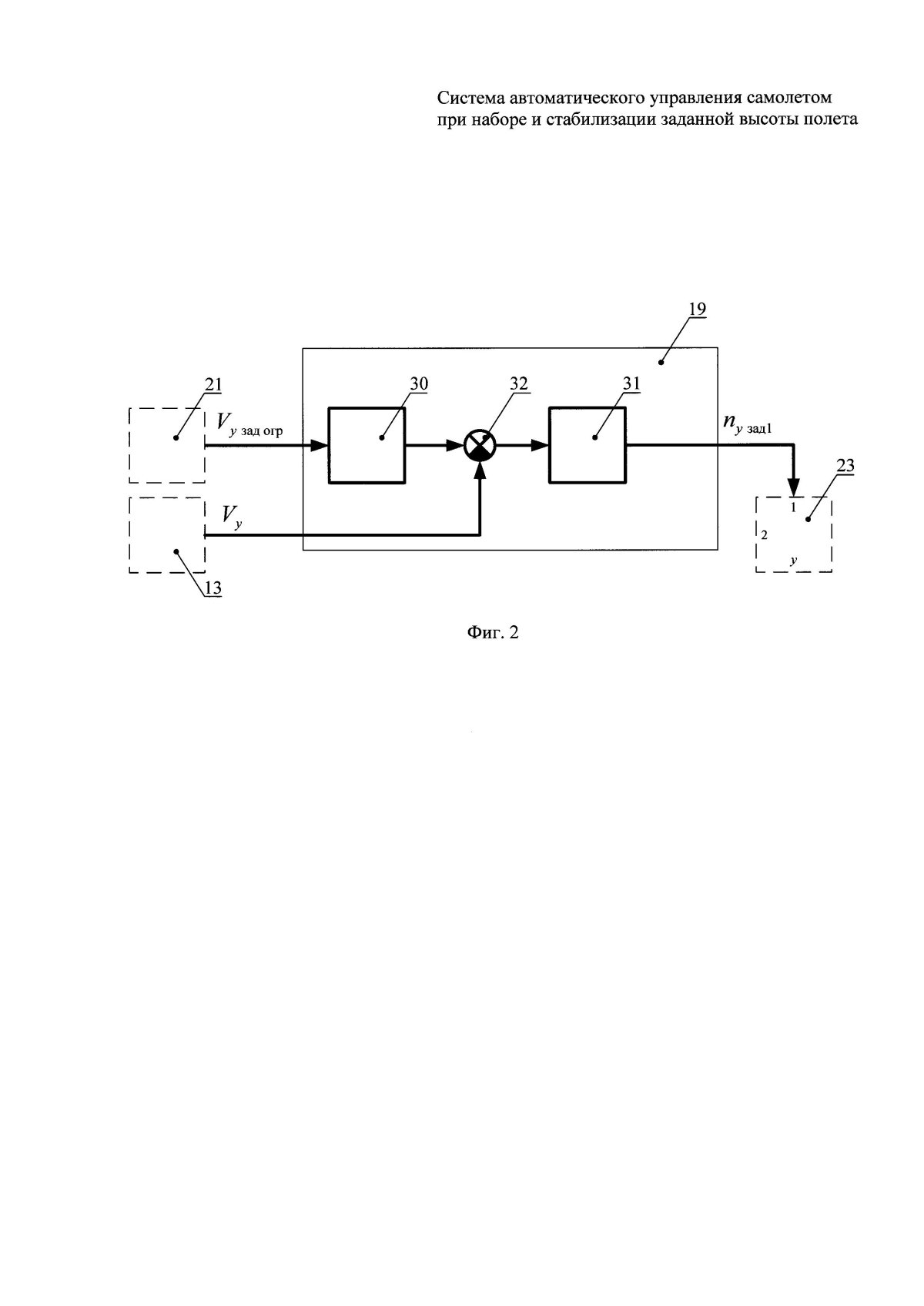 Система автоматического управления самолетом