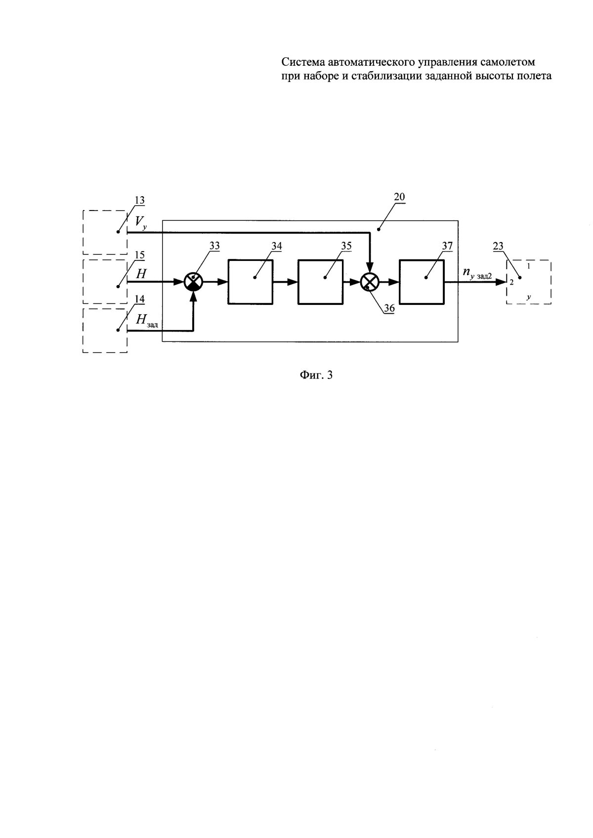 Автоматическое управление самолетом