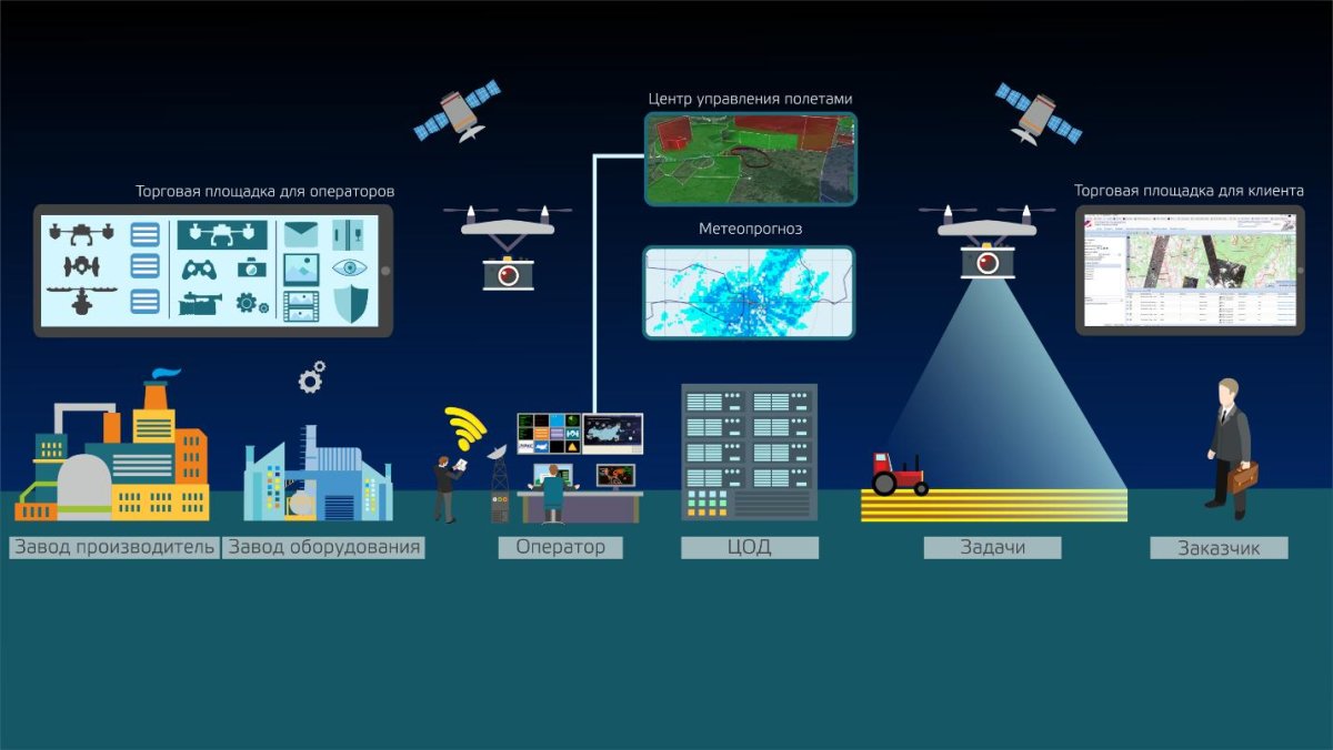 ЦУП управление полетом