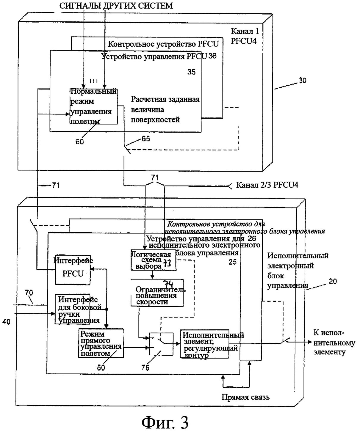 Блок управления полетом