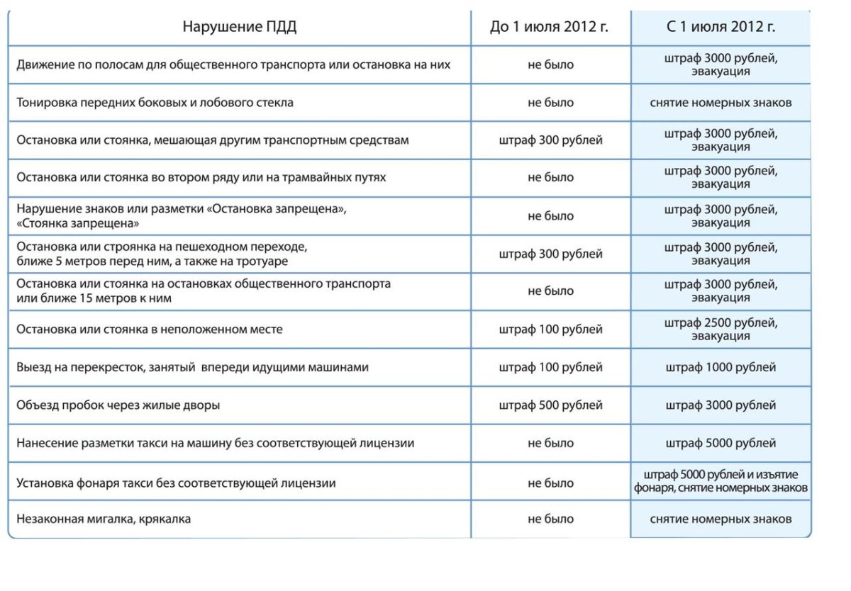 Штраф 3000 рублей