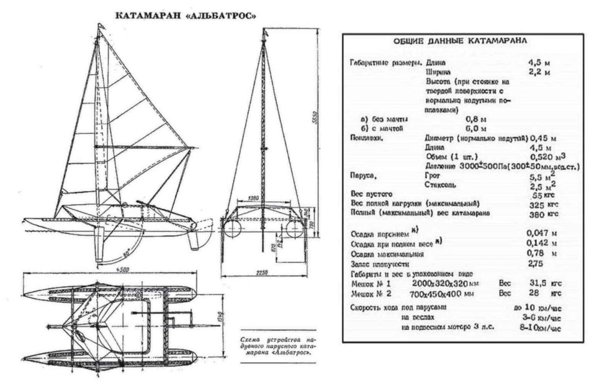 Катамаран Альбатрос характеристики