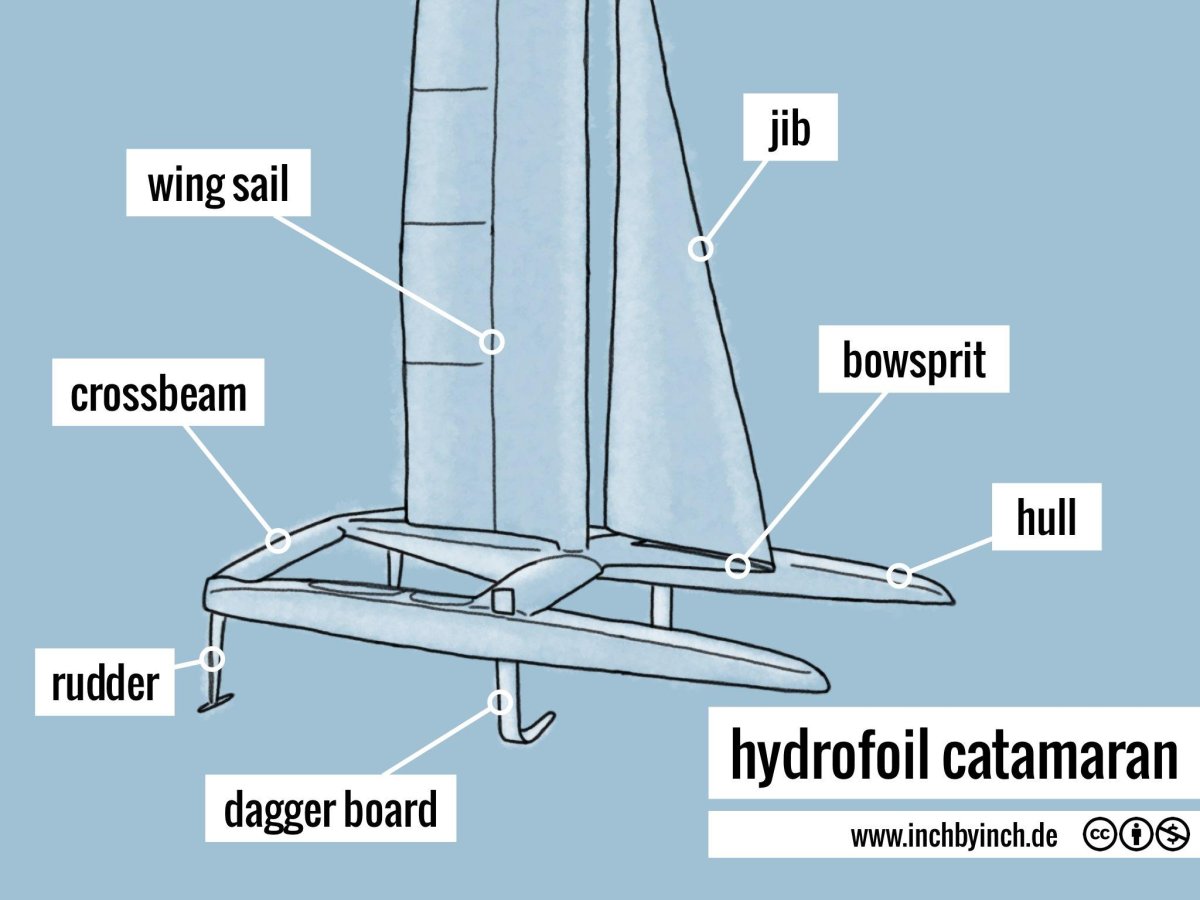 Катамаран гидрофойл