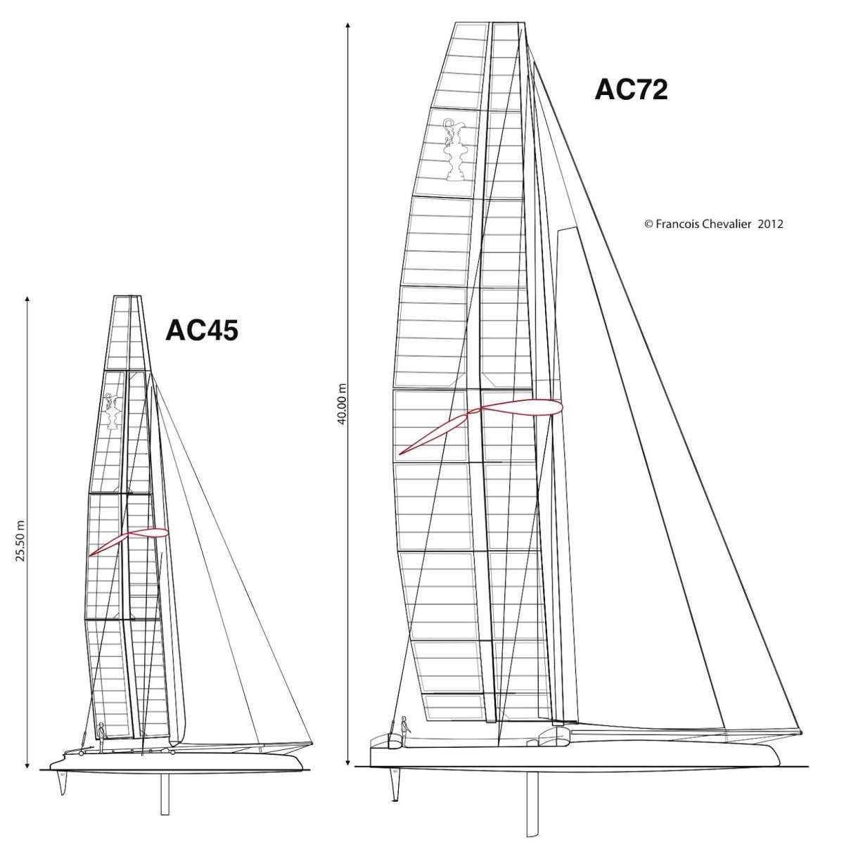 Такелаж парусной яхты тримаран