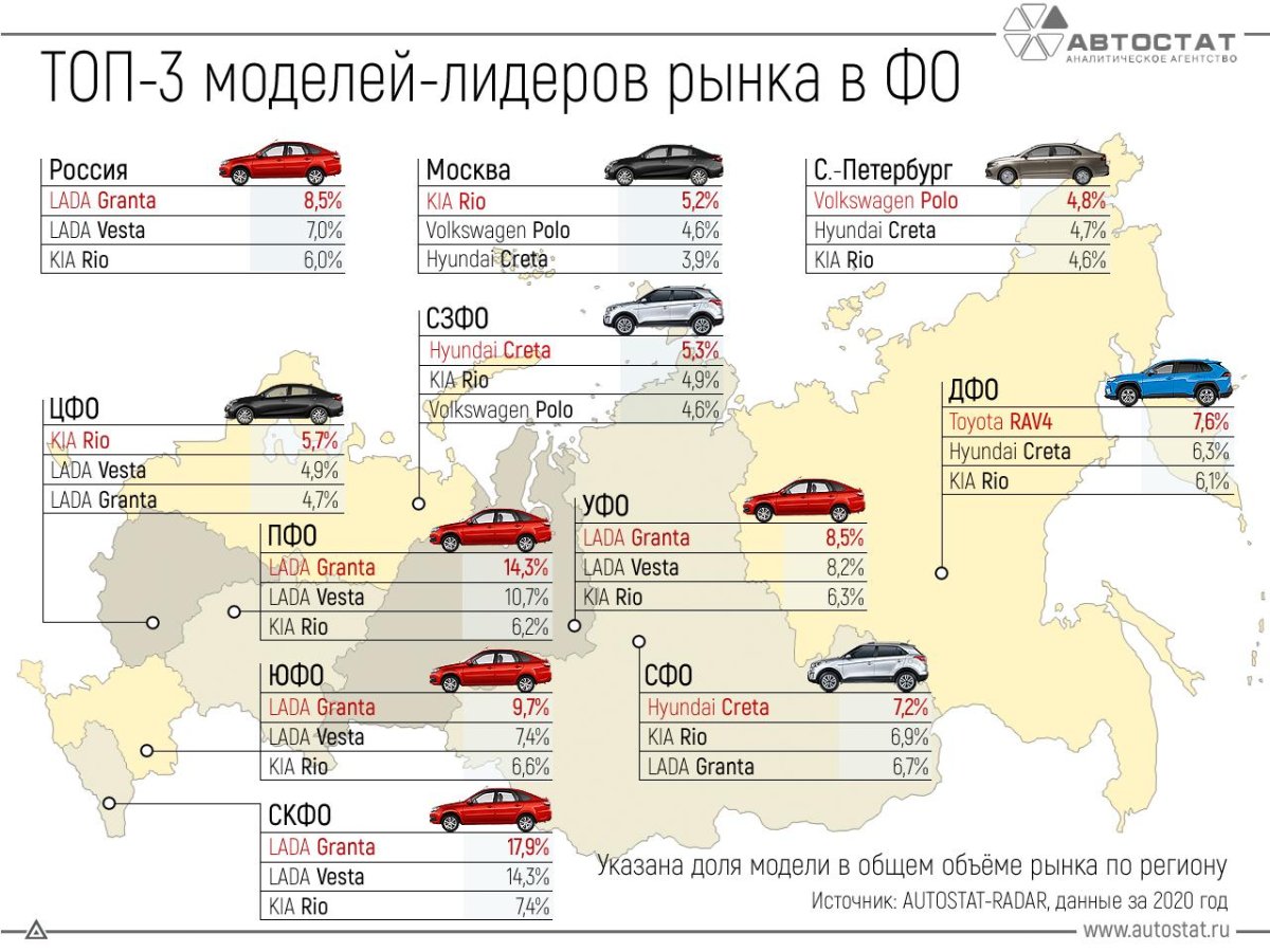 Самые продаваемые автомобили