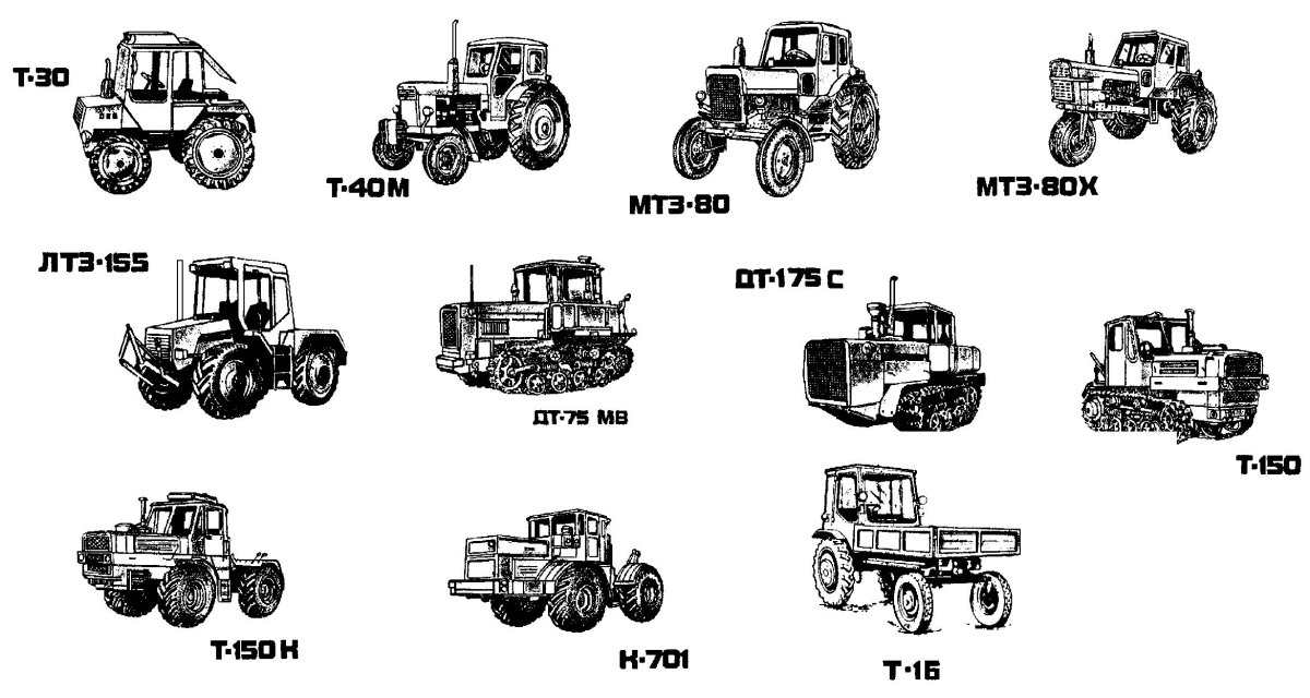 Тяговый класс МТЗ 80