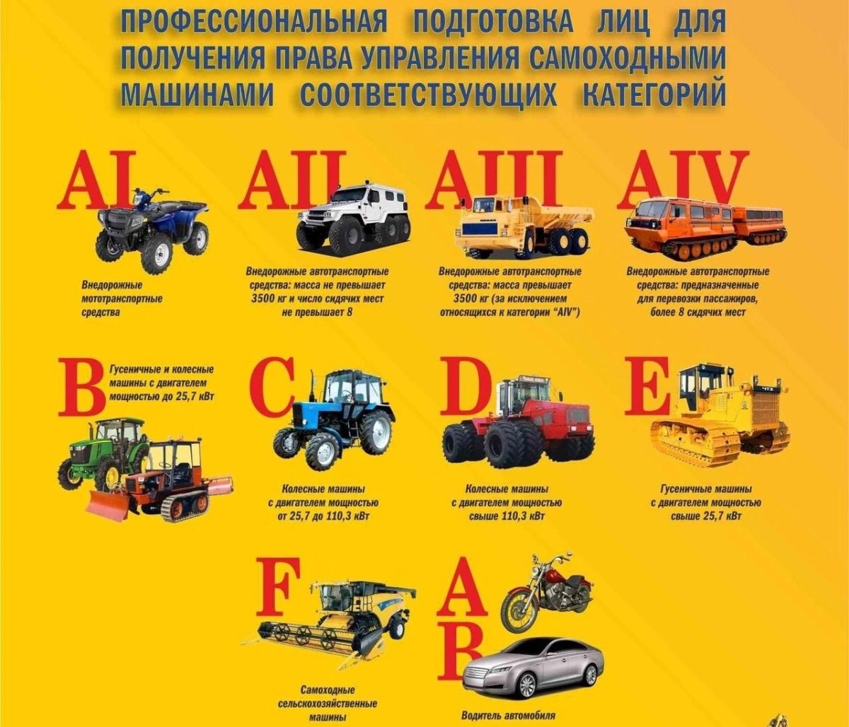 Категория прав на трактор и спецтехнику