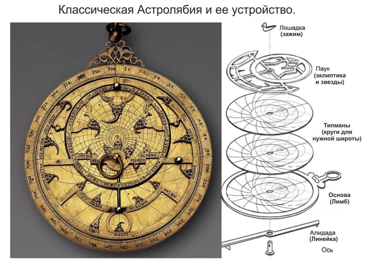 Древние астрономические инструменты Астролябия